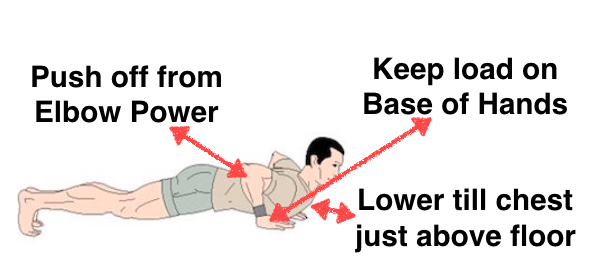 right way to do push ups for chest